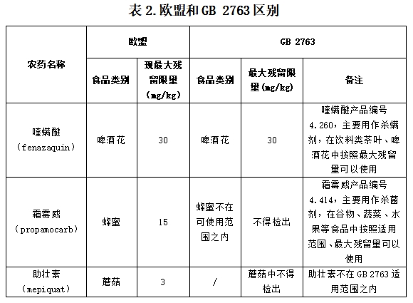 表2.png
