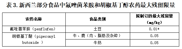 表3.png