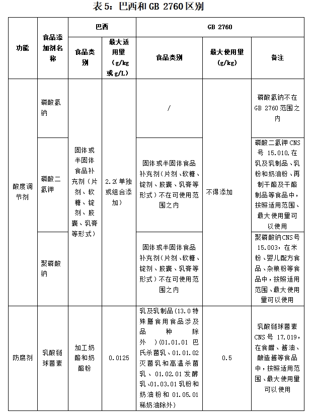 表5.png