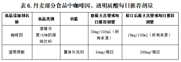 表6.png