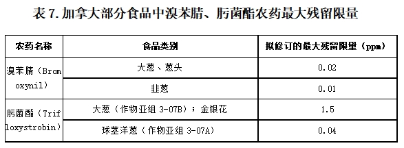 表7.png