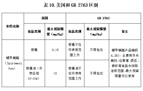 表10.png